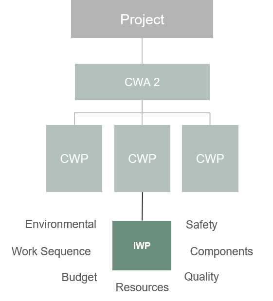 Plan Work Packaging Overview - Premium Landscape Illustration Gallery - Desktop